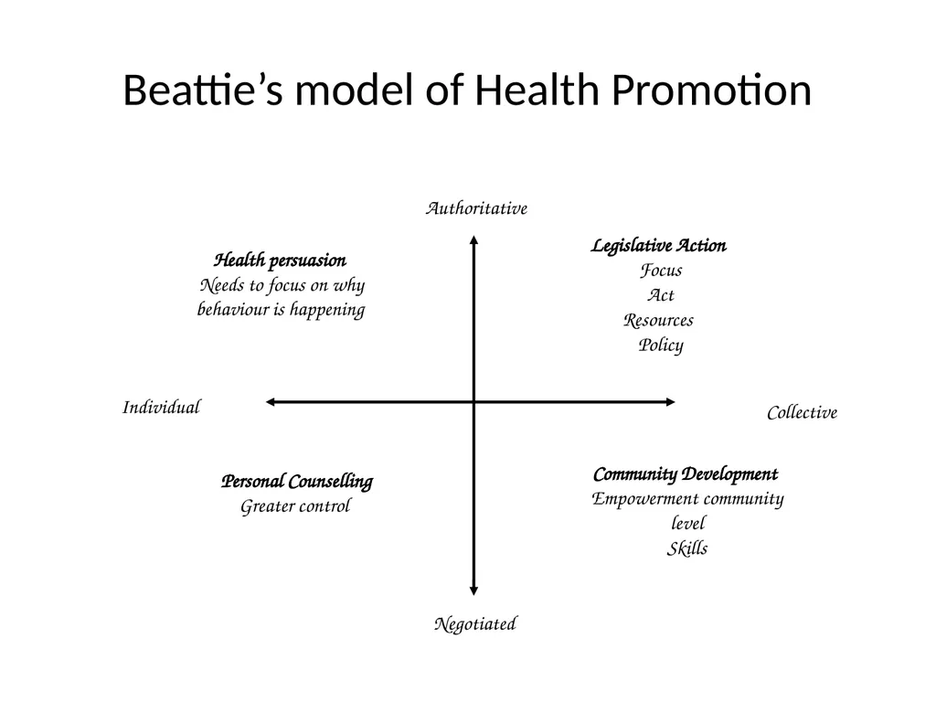 Health Promotion Session outcomes The explain the - slide 6 of 20