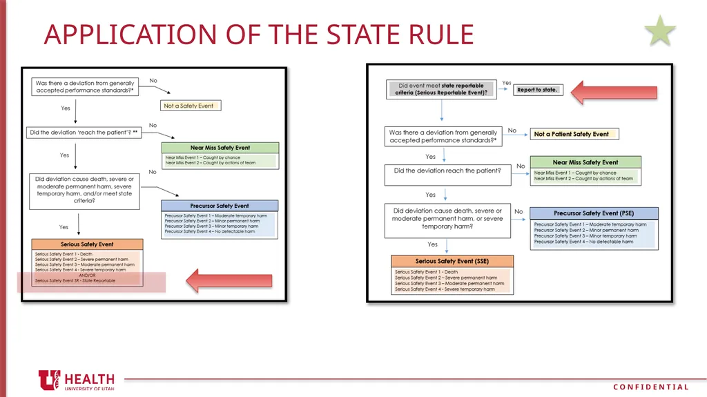 University of Utah Health Patient Safety Program - slide 12 of 16