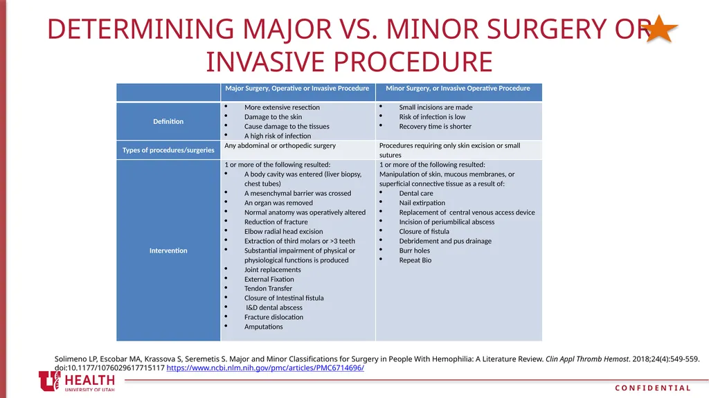 University of Utah Health Patient Safety Program - slide 13 of 16