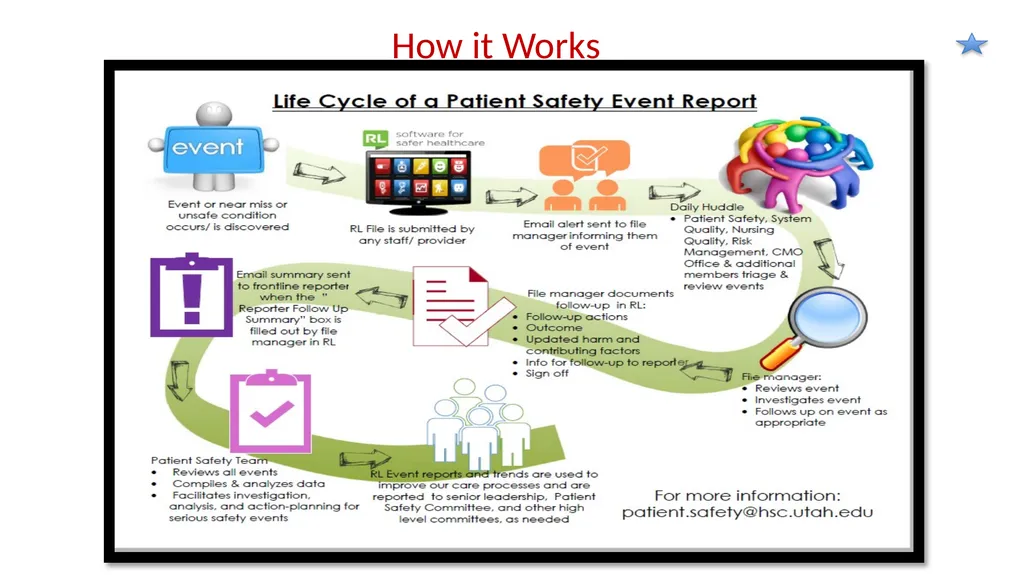 University of Utah Health Patient Safety Program - slide 6 of 16
