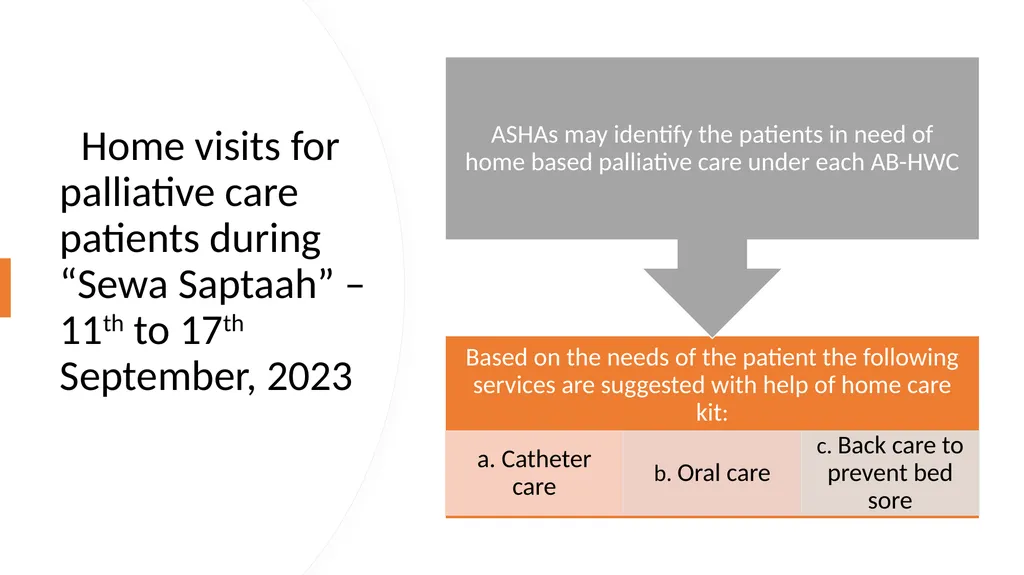 Role of CP-CPHC team in Patient Safety Day - slide 2 of 5