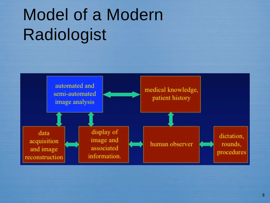 Methods In Medical Image Analysis Spring 2022 - slide 8 of 14