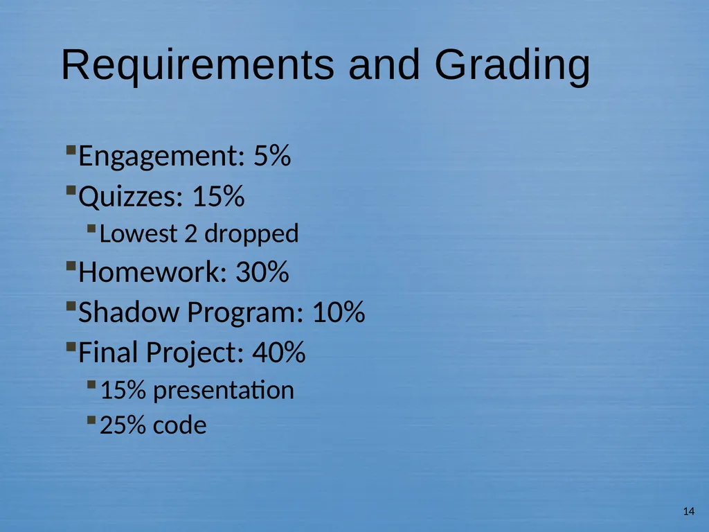 Methods In Medical Image Analysis Spring 2022 - slide 12 of 14