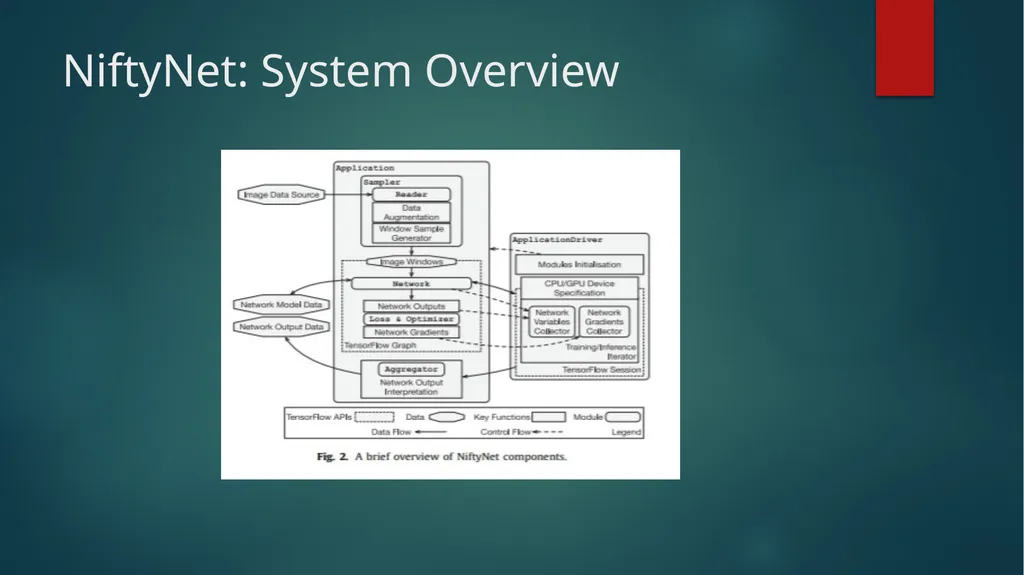 NiftyNet: A Deep learning platform for medical - slide 12 of 27