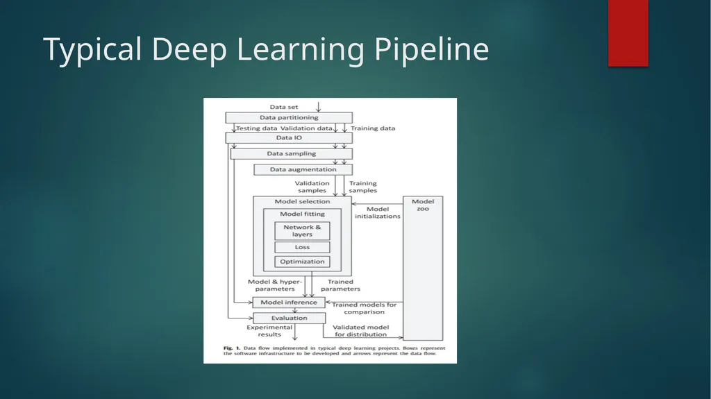 NiftyNet: A Deep learning platform for medical - slide 7 of 27