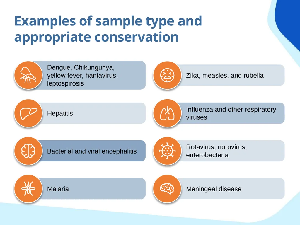 Laboratory tests Objectives Identify the main - slide 15 of 28