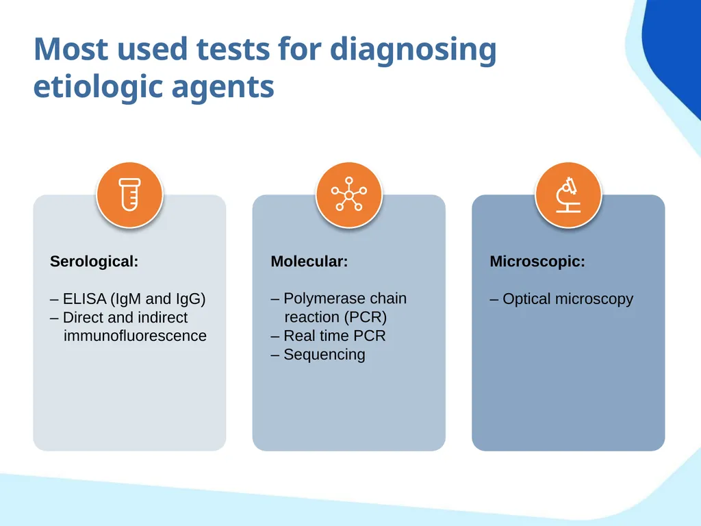 Laboratory tests Objectives Identify the main - slide 5 of 28
