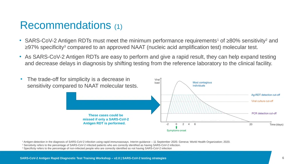 03 SARS-CoV-2 testing strategies Disclaimer WHO - slide 6 of 15