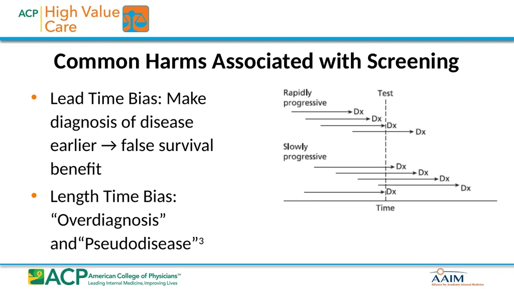 Biostatistics for High Value Testing and Treatment - slide 19 of 33