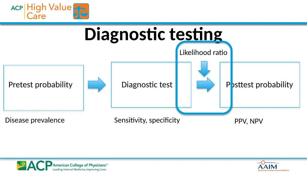 Biostatistics for High Value Testing and Treatment - slide 15 of 33