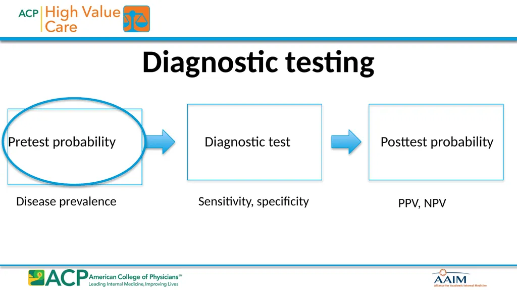 Biostatistics for High Value Testing and Treatment - slide 8 of 33