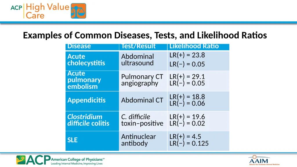 Biostatistics for High Value Testing and Treatment - slide 14 of 33