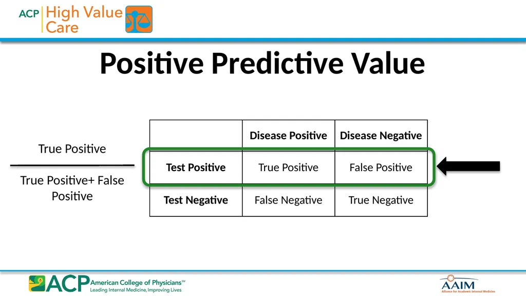 Biostatistics for High Value Testing and Treatment - slide 6 of 33