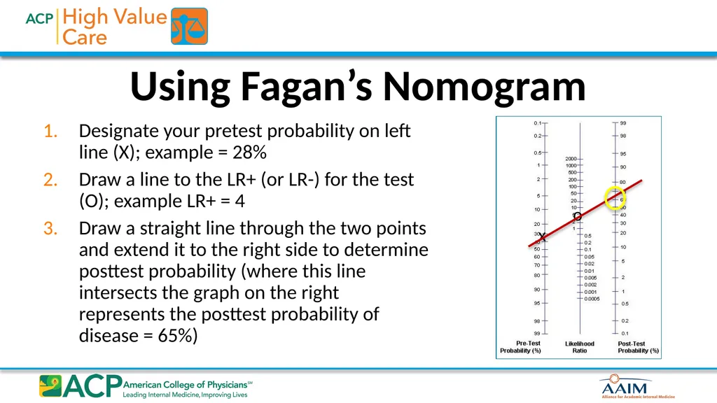 Biostatistics for High Value Testing and Treatment - slide 12 of 33