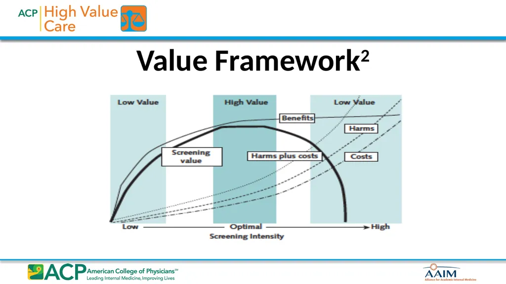 Biostatistics for High Value Testing and Treatment - slide 21 of 33