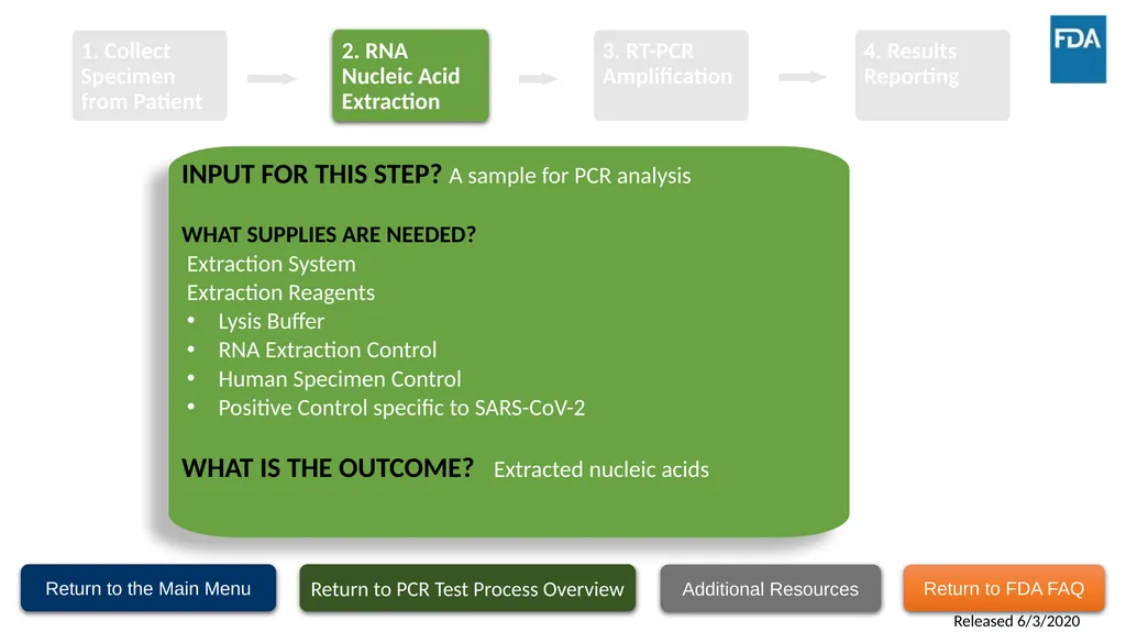 Testing Supply Substitution Strategies This - slide 12 of 22
