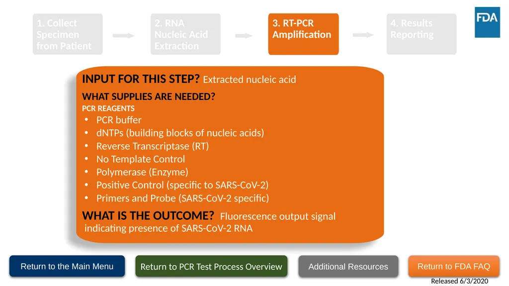 Testing Supply Substitution Strategies This - slide 13 of 22