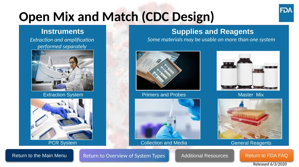Testing Supply Substitution Strategies This - slide 9 of 22
