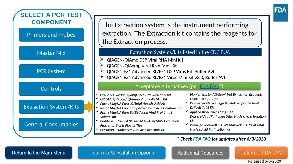 Testing Supply Substitution Strategies This - slide 20 of 22