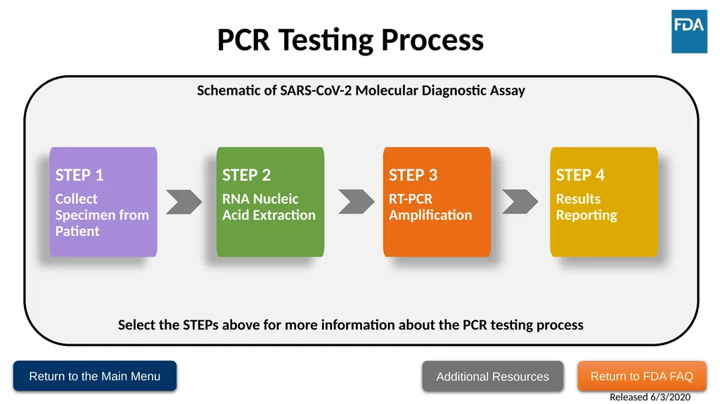 Testing Supply Substitution Strategies This - slide 10 of 22
