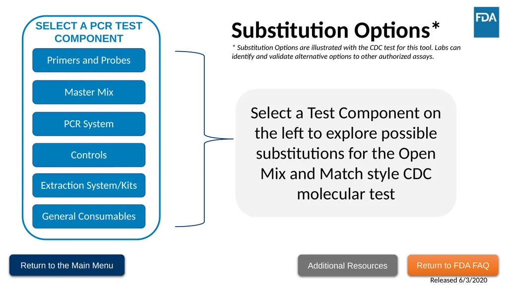 Testing Supply Substitution Strategies This - slide 15 of 22