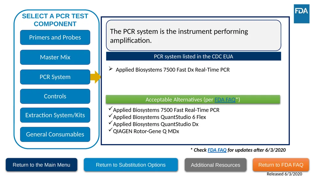 Testing Supply Substitution Strategies This - slide 18 of 22