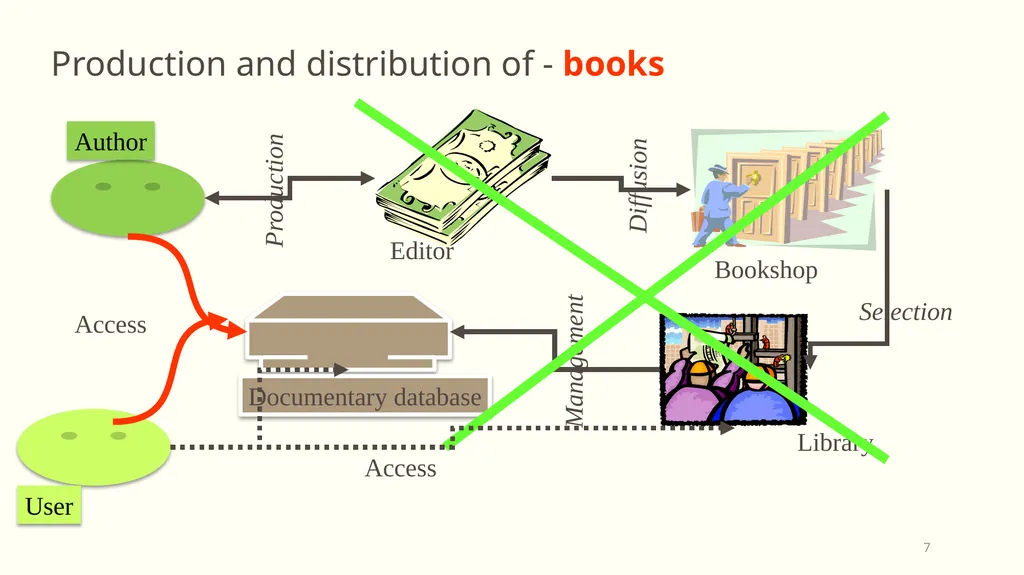 Opportunities in Information Technology for - slide 7 of 53