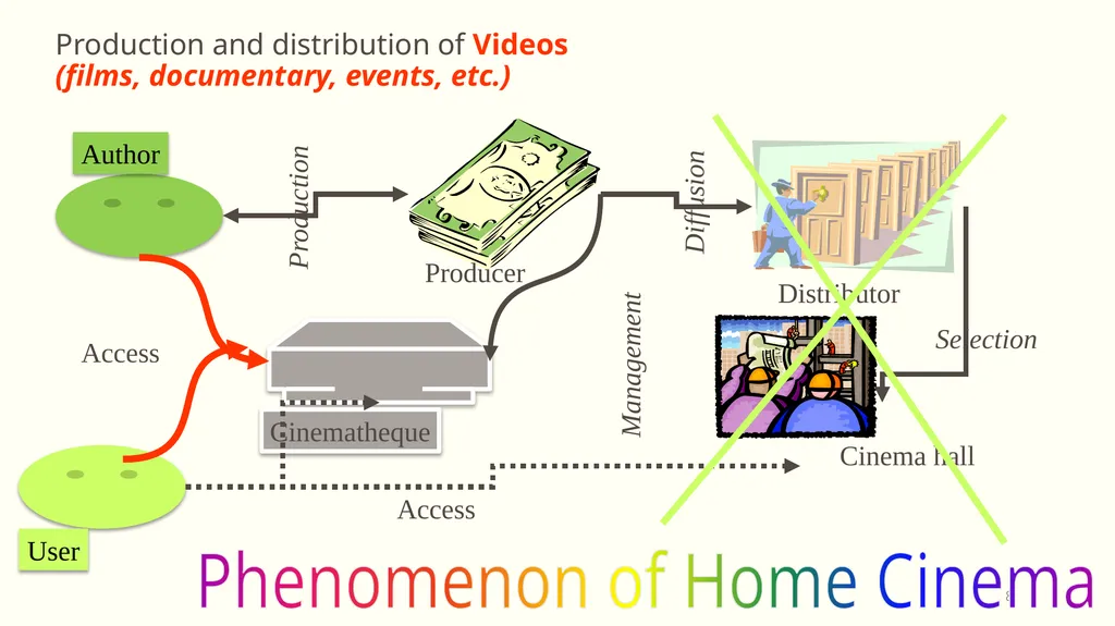 Opportunities in Information Technology for - slide 8 of 53