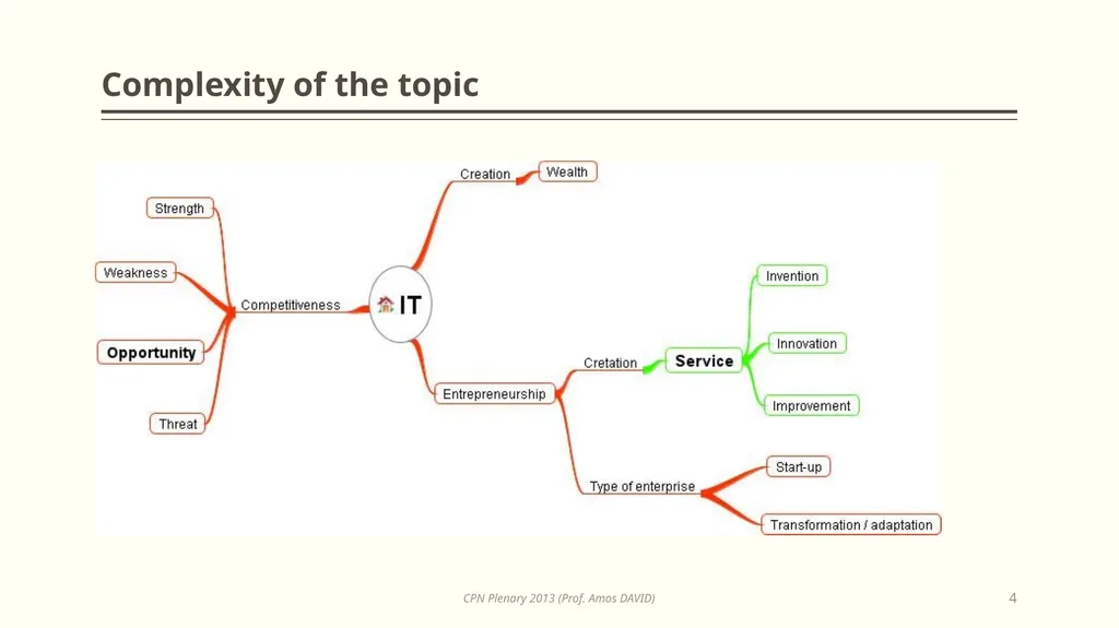 Opportunities in Information Technology for - slide 4 of 53