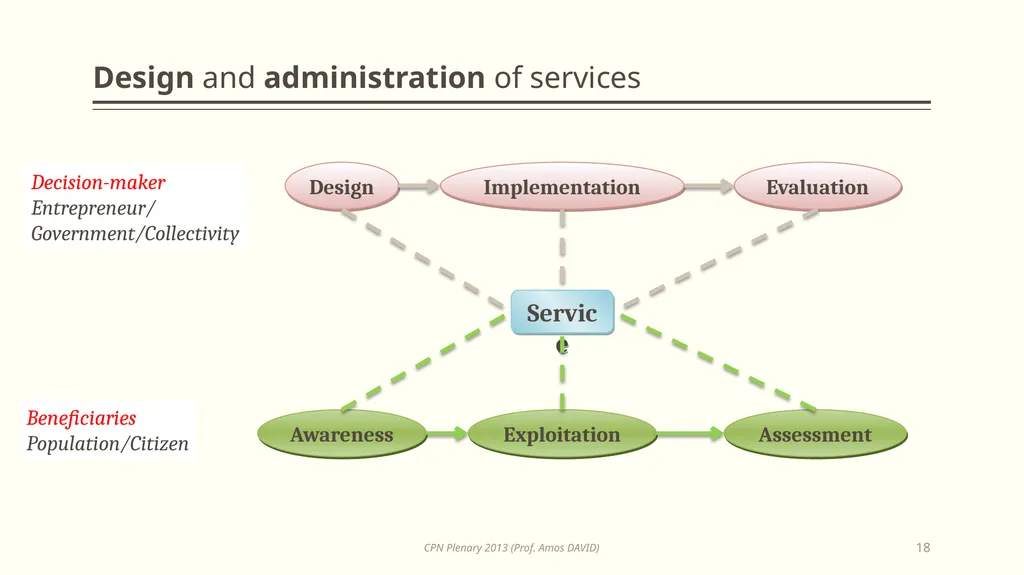 Opportunities in Information Technology for - slide 18 of 53