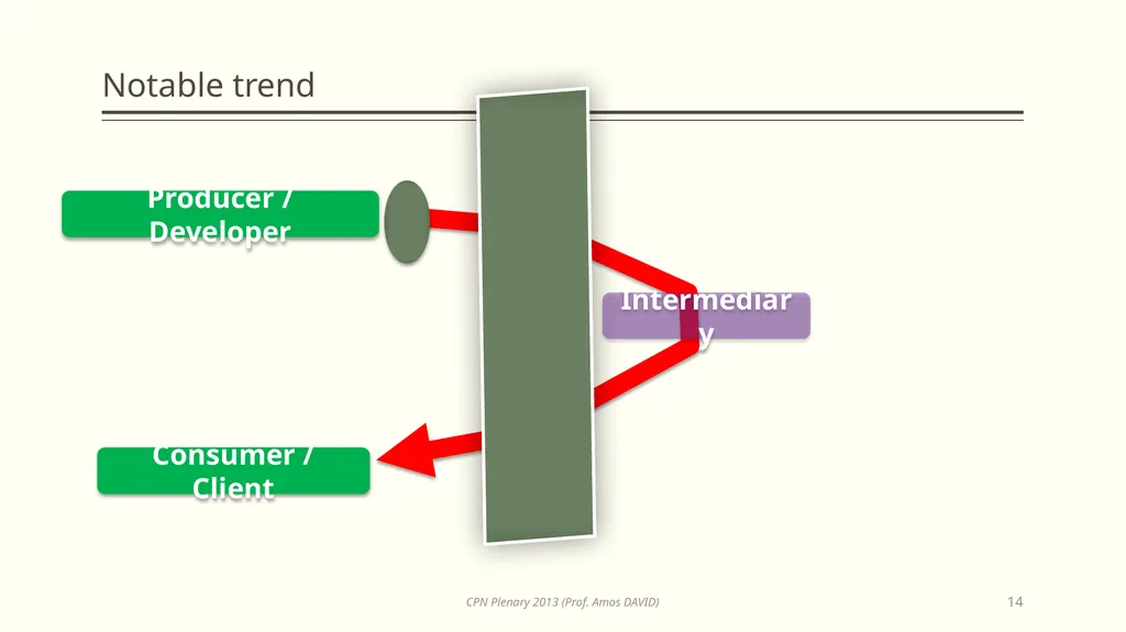 Opportunities in Information Technology for - slide 14 of 53