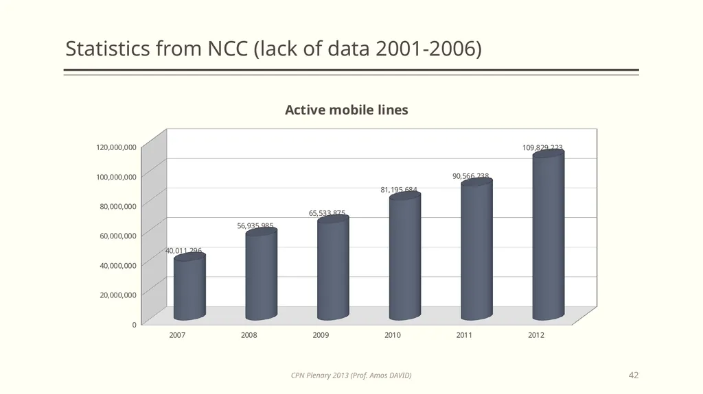 Opportunities in Information Technology for - slide 42 of 53