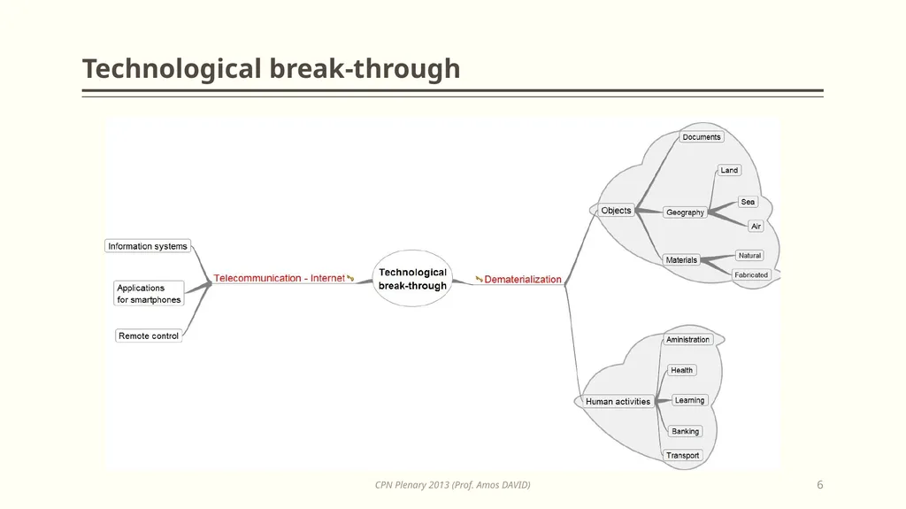Opportunities in Information Technology for - slide 6 of 53