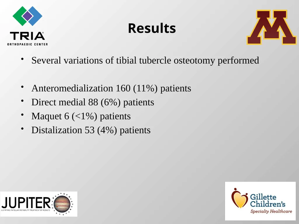 The epidemiology of Surgical Procedures for - slide 7 of 12