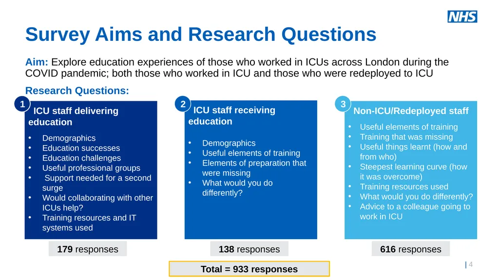 Exploring the ICU Education Experience Across - slide 4 of 20