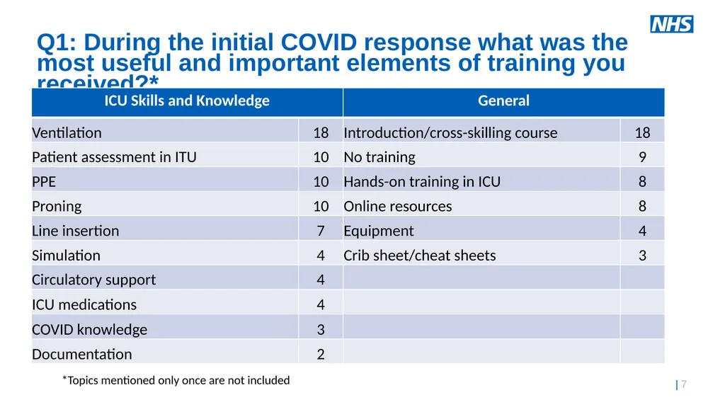 Exploring the ICU Education Experience Across - slide 7 of 20