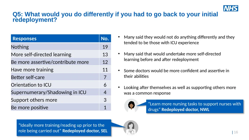 Exploring the ICU Education Experience Across - slide 16 of 20
