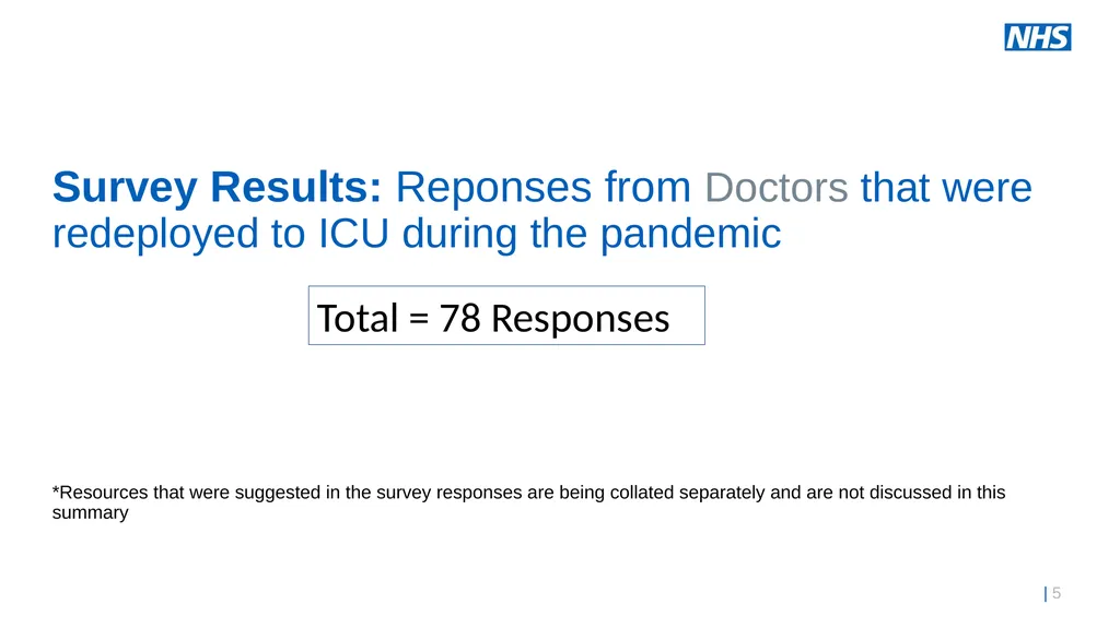 Exploring the ICU Education Experience Across - slide 5 of 20