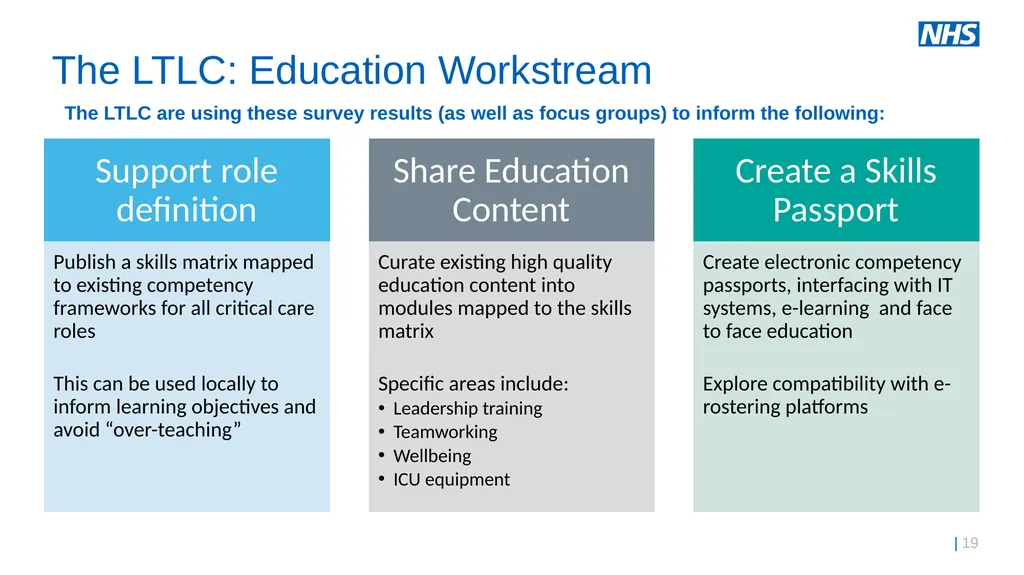 Exploring the ICU Education Experience Across - slide 19 of 20
