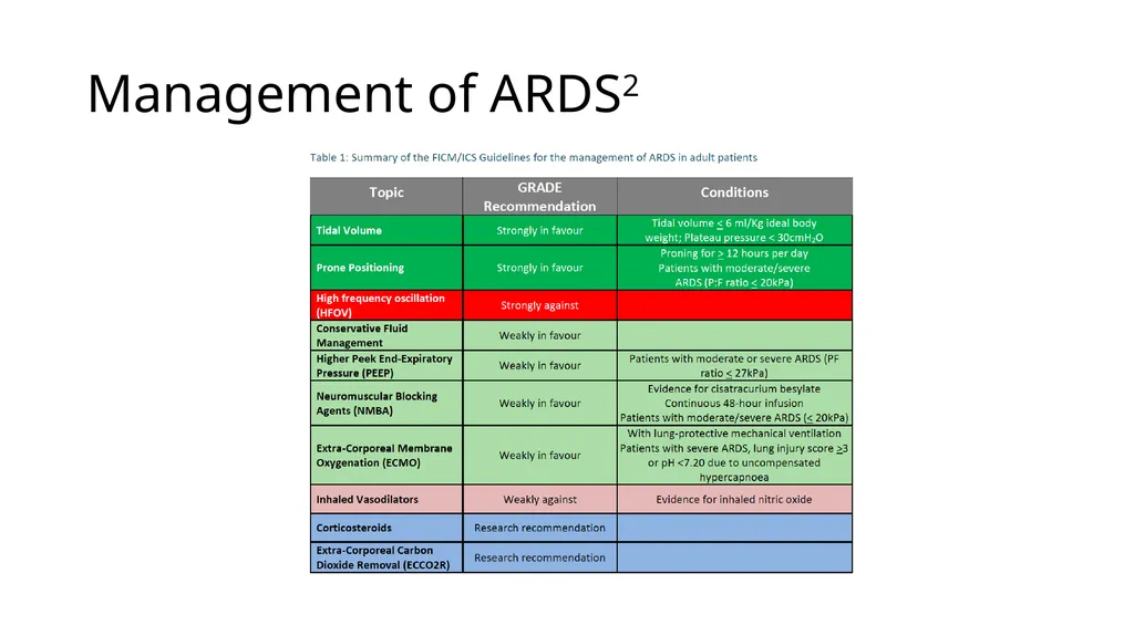 SpR 2; Intensive Care in the SCE Annette Fisher - slide 7 of 17