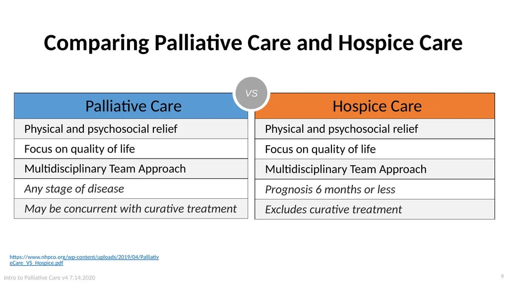 Introduction to Palliative Care Intro to - slide 9 of 60