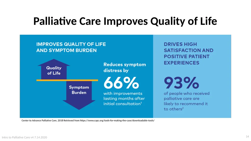 Introduction to Palliative Care Intro to - slide 14 of 60