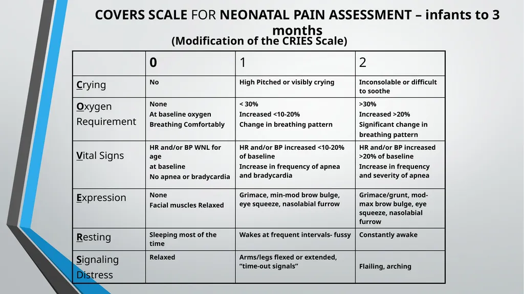 Pain Management Objectives Describe pain. Explain - slide 11 of 30