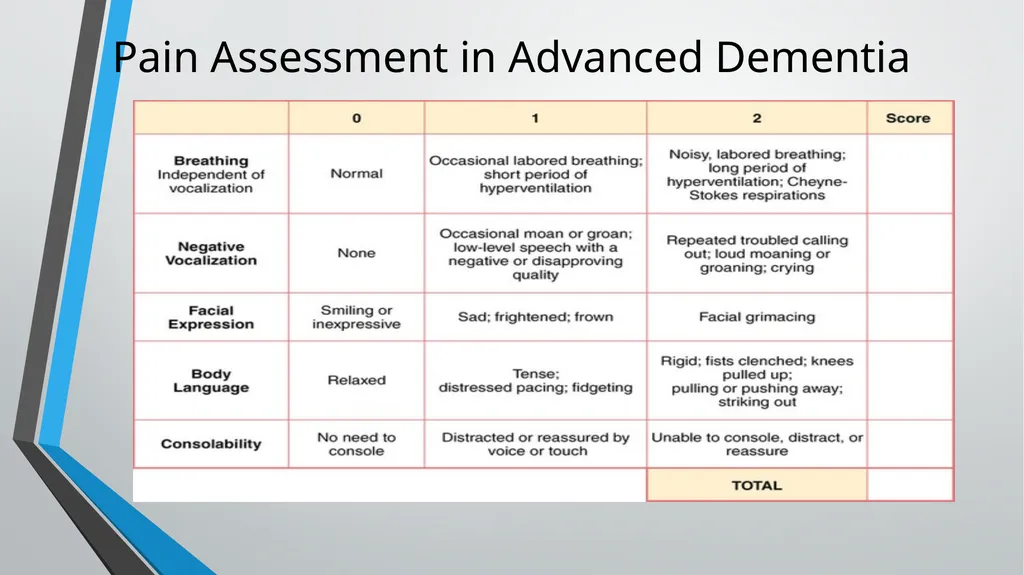 Pain Management Objectives Describe pain. Explain - slide 16 of 30