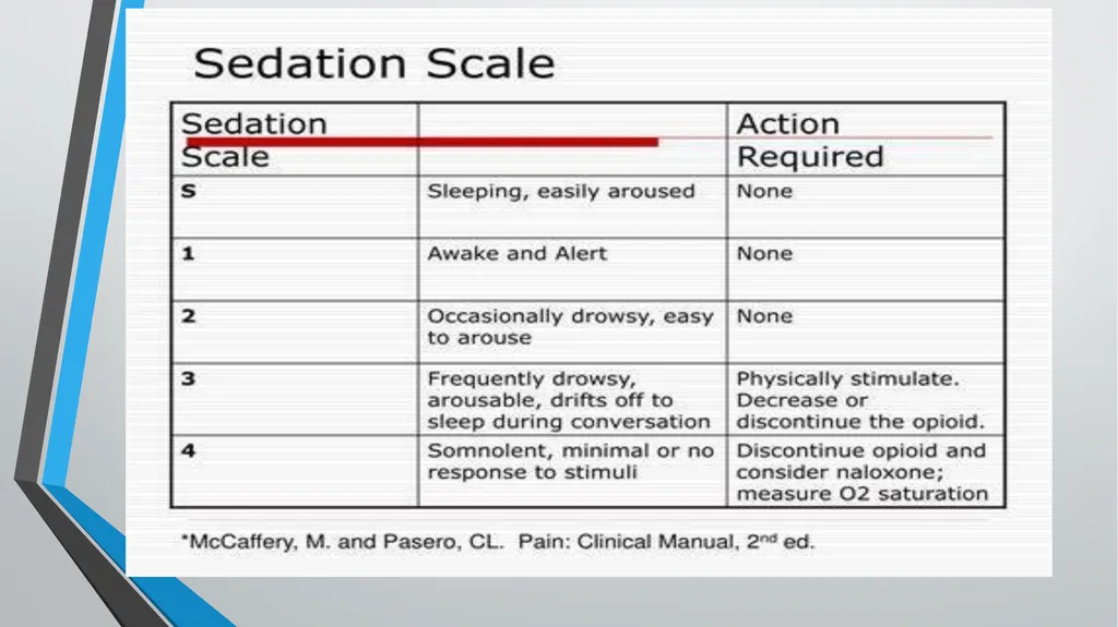Pain Management Objectives Describe pain. Explain - slide 20 of 30