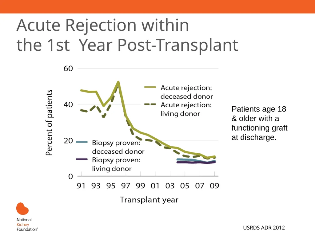 Renal Replacement Therapy: What the PCP Needs to - slide 53 of 64