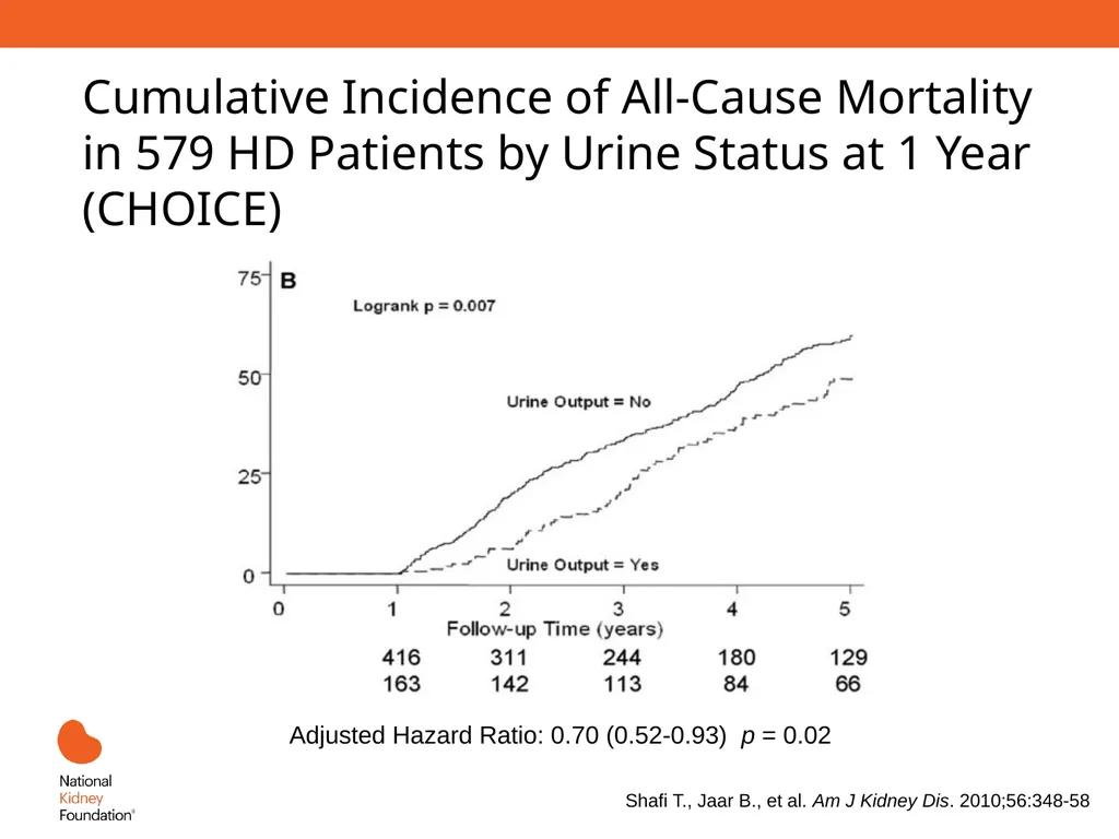 Renal Replacement Therapy: What the PCP Needs to - slide 45 of 64