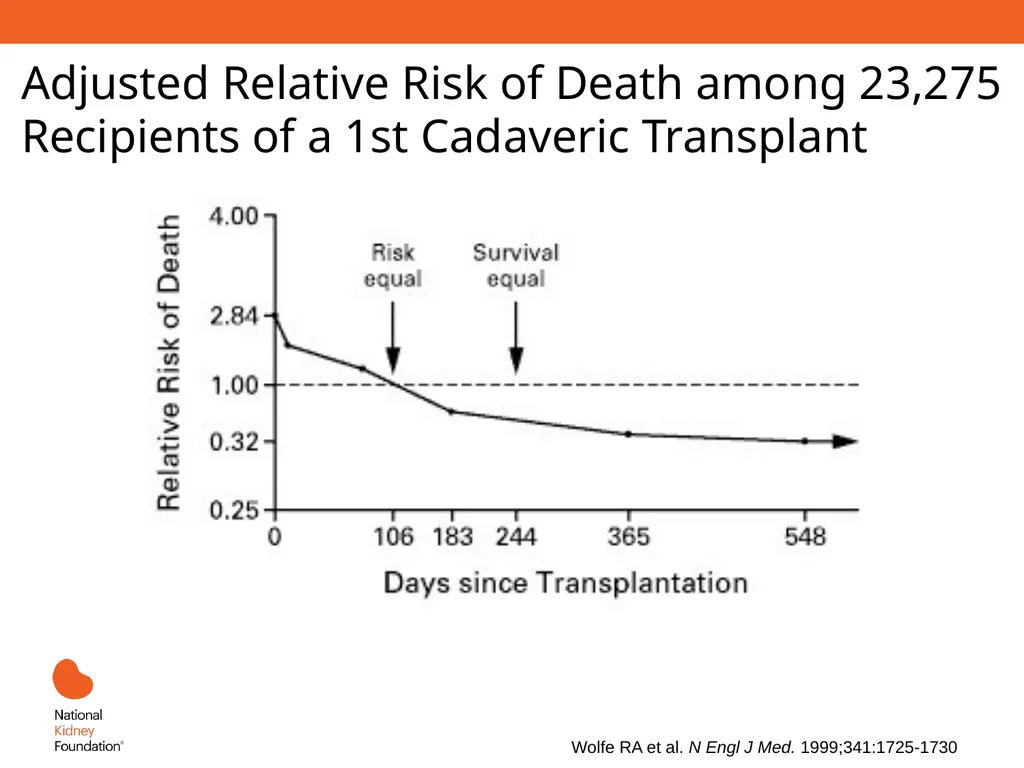 Renal Replacement Therapy: What the PCP Needs to - slide 52 of 64