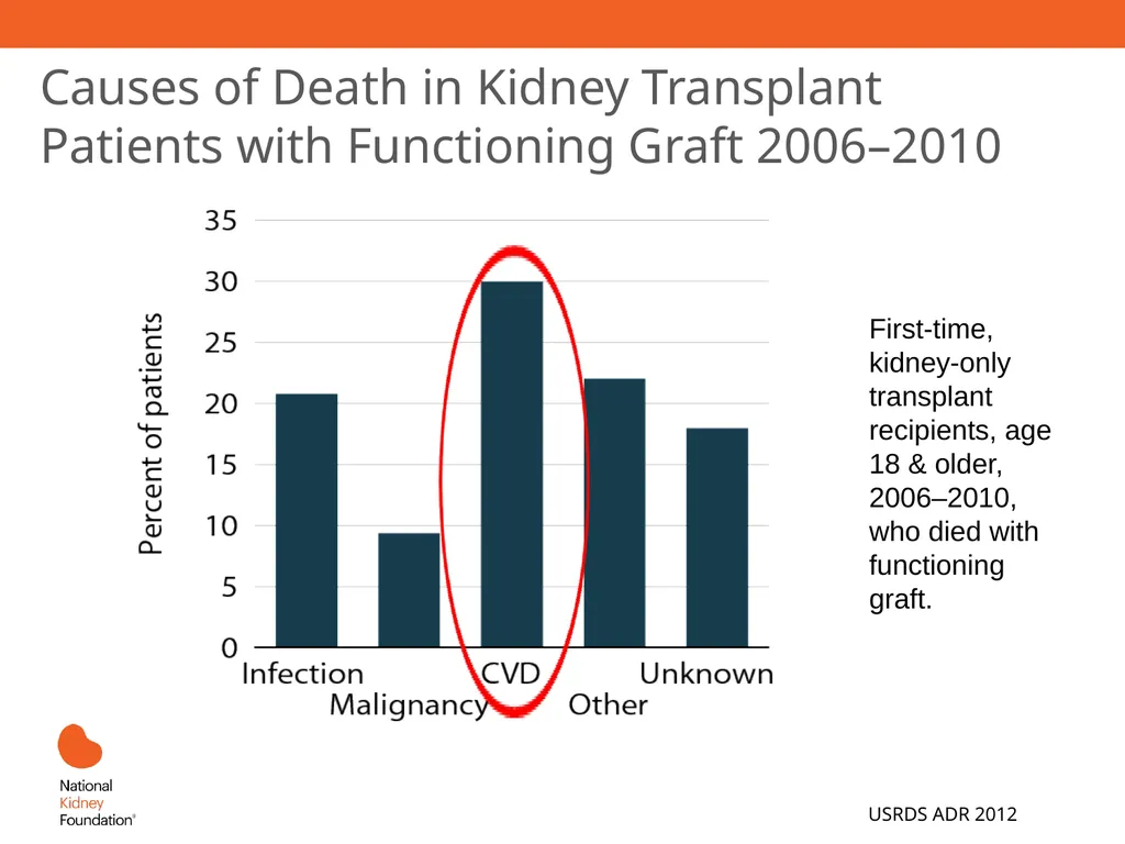 Renal Replacement Therapy: What the PCP Needs to - slide 55 of 64
