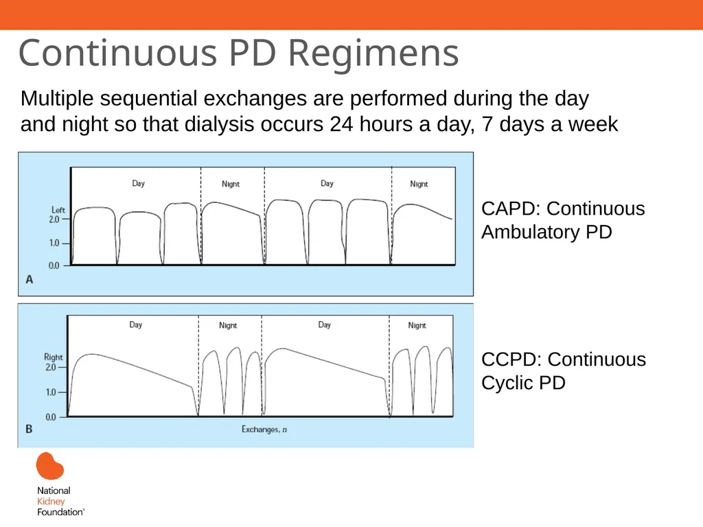 Renal Replacement Therapy: What the PCP Needs to - slide 37 of 64